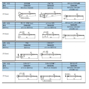 211 系列- 用于Roundtest 的可选测针