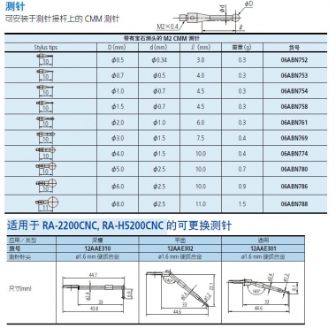 211 系列- 用于Roundtest 的可选测针