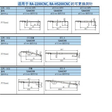 211 系列- 用于Roundtest 的可选测针