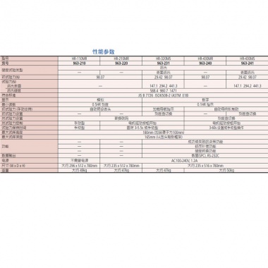 HR-110MR / 210MR / 320MS / 430MR / 430MS— 洛氏/ 洛氏表面硬度试验机