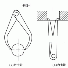 可立德卡钳