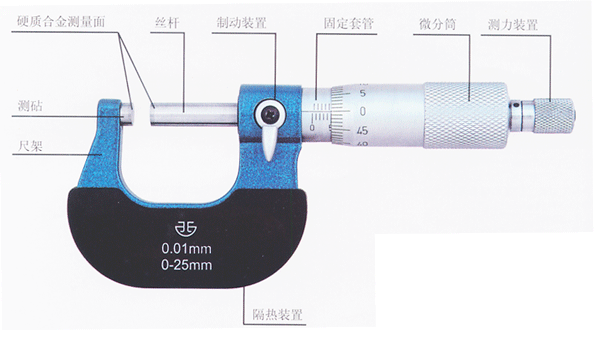 青量机械千分尺适应标准