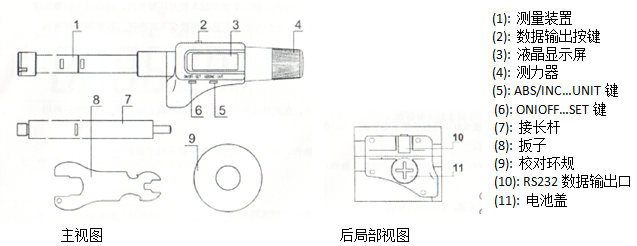 电子三点内径千分尺使用说明