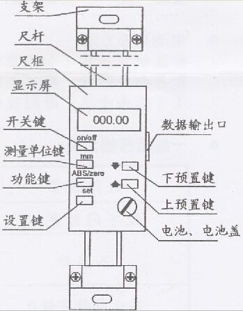 电子数显标尺