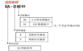选型参照