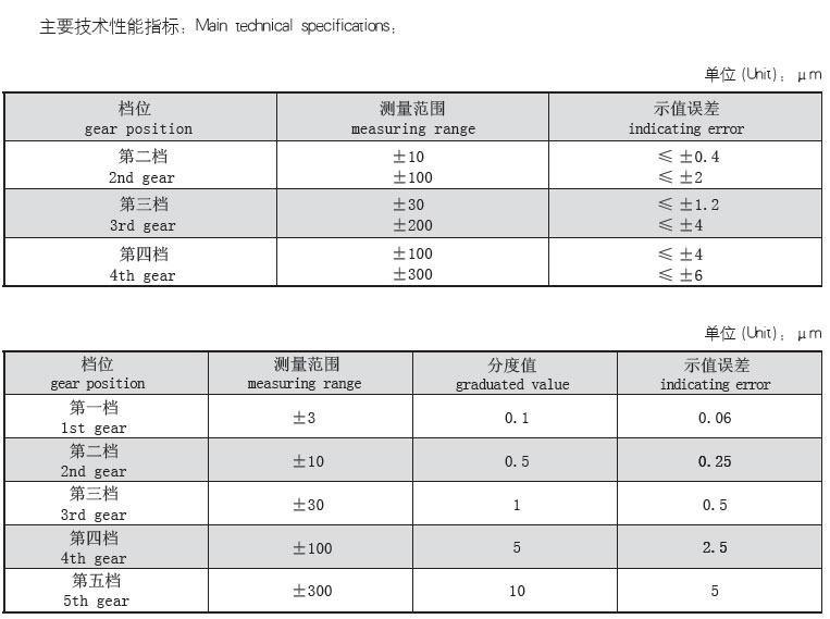 主要技术性能指标