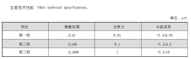 主要技术性能