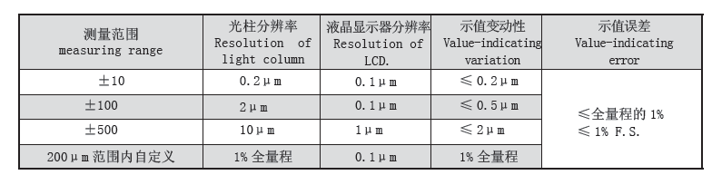 技术参数