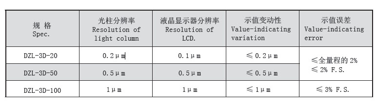 技术参数