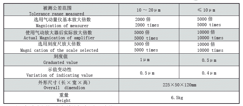 参数